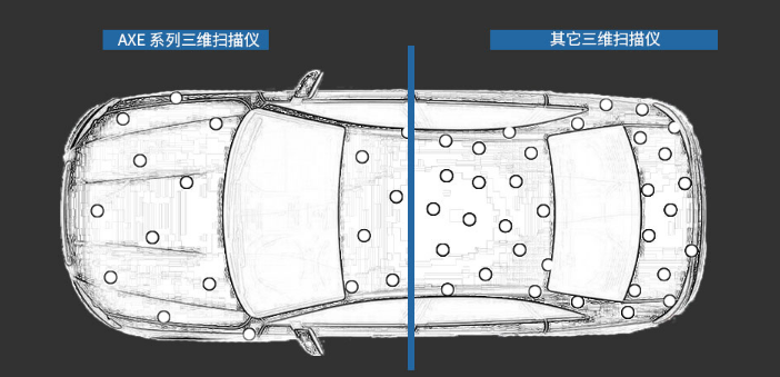 贴点密度只需普通手持式三维扫描仪的一半