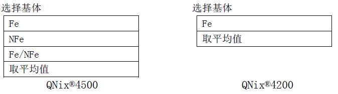 尼克斯4500测厚仪显示选项